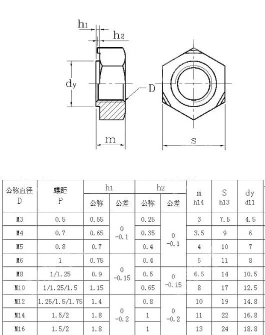 China encanta planície do aço carbono do M3 M4 M5 M6 M8 M10 M12 da porca da solda a baixa encanta porcas da solda do hexágono da porca da soldadura de ponto da projeção
